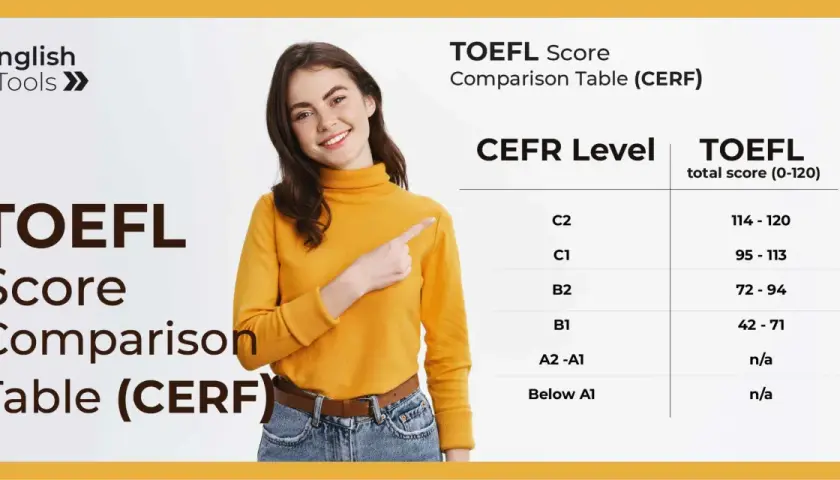 Tabla comparativa de puntuaciones TOEFL y niveles CEFR. El nivel B2 corresponde a una puntuación TOEFL de 72-94.
