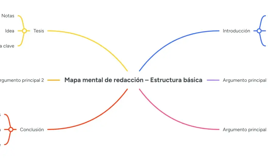 Cómo escribir un ensayo de pros y contras sin perder claridad