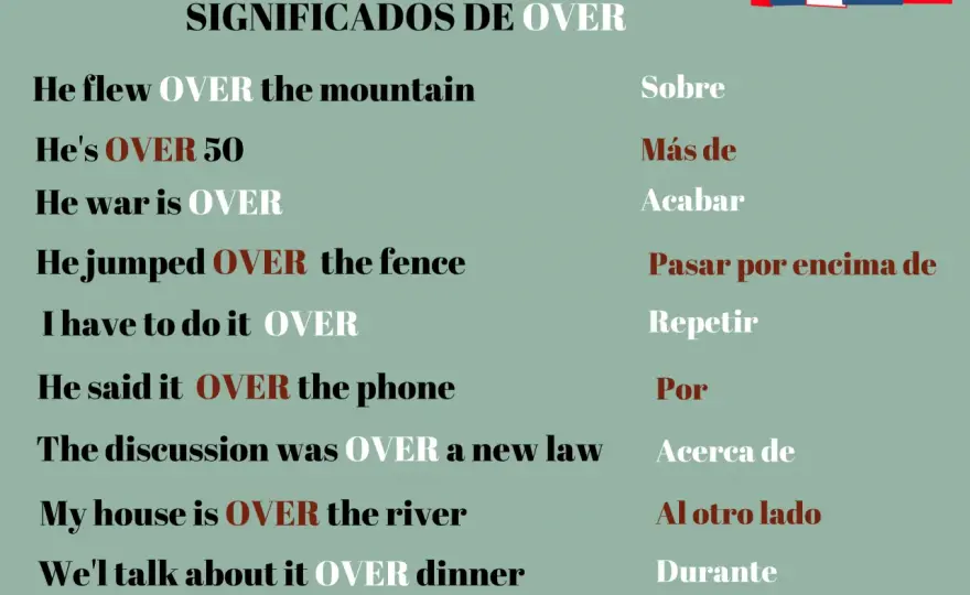Above y over - cuándo usar cada una con seguridad