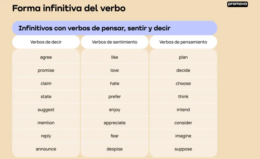 Infinitivo en inglés - cuándo usar to y cuándo omitirlo