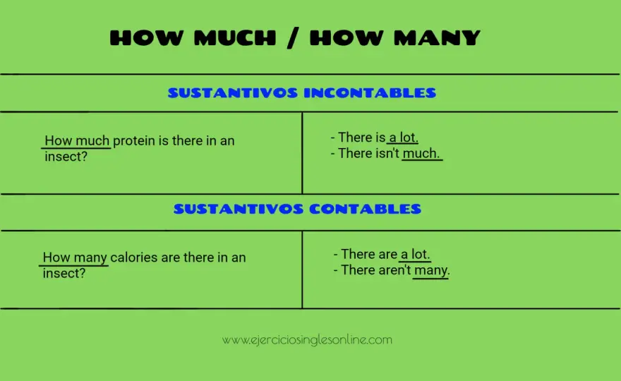 ¿Time es contable o incontable? La regla que aclara todo