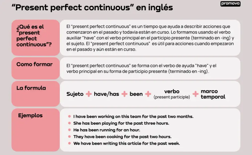 Present perfect continuous - cuándo usarlo y cómo distinguirlo