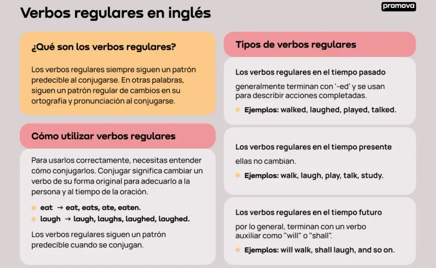 Verbos regulares en inglés - lista útil, reglas y pronunciación