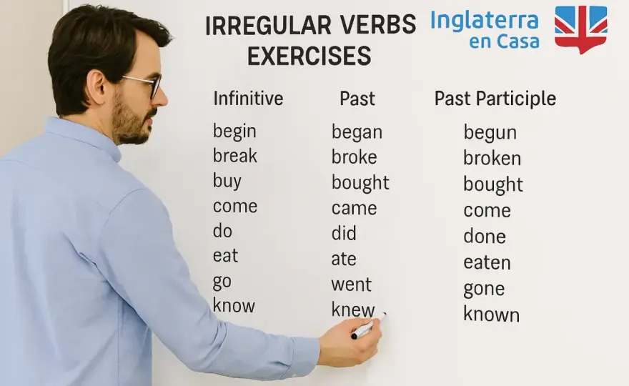 Ficha de verbos irregulares en inglés para memorizar mejor