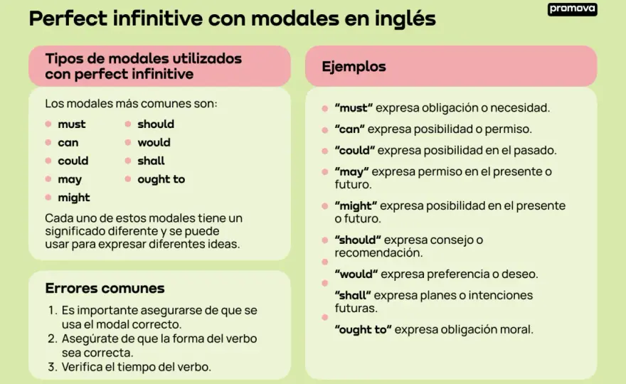 Perfect modal verbs en inglés - usos y matices que debes conocer