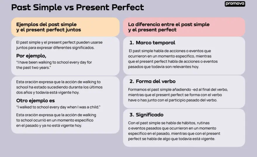 Present perfect en inglés - cuándo usarlo y cómo no fallar