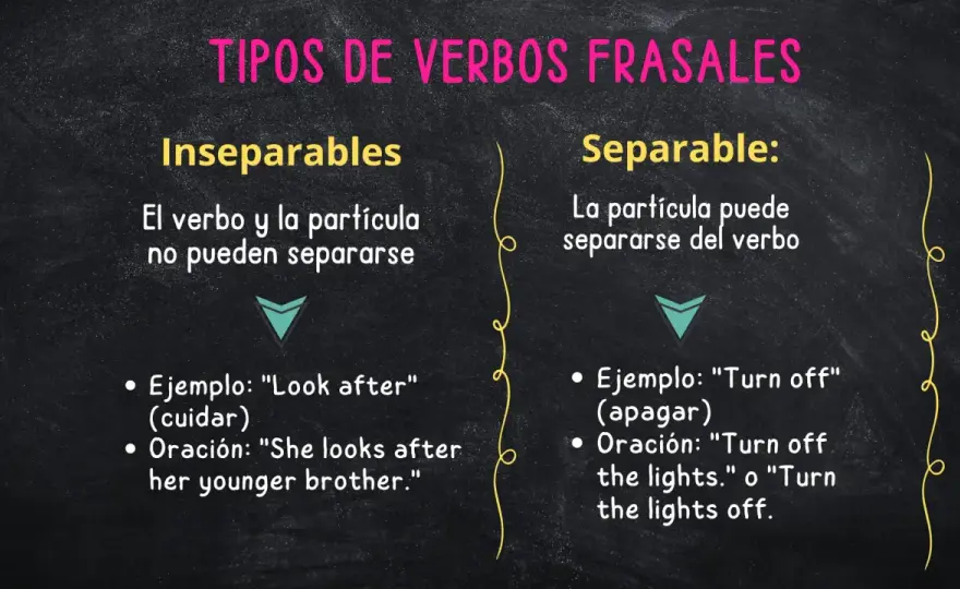 Phrasal verbs separables e inseparables y cómo distinguirlos