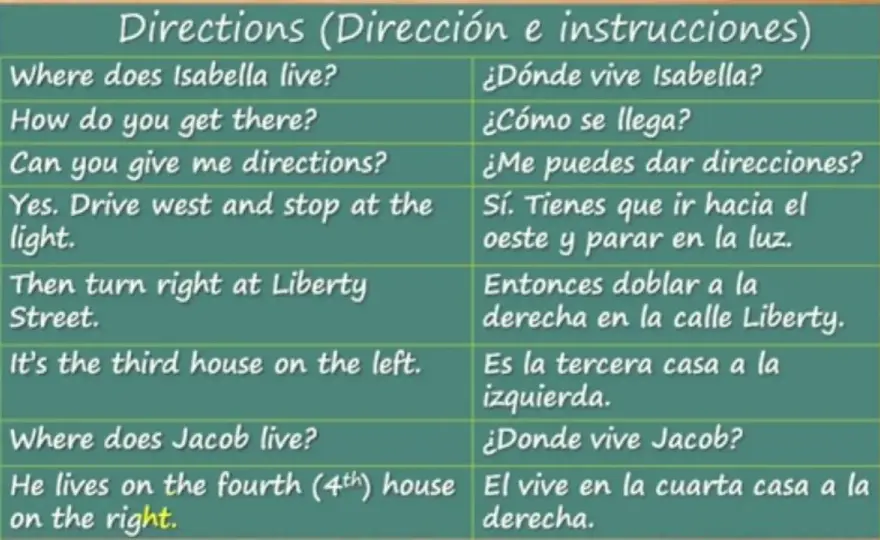 Cómo dar direcciones en inglés sin liarte