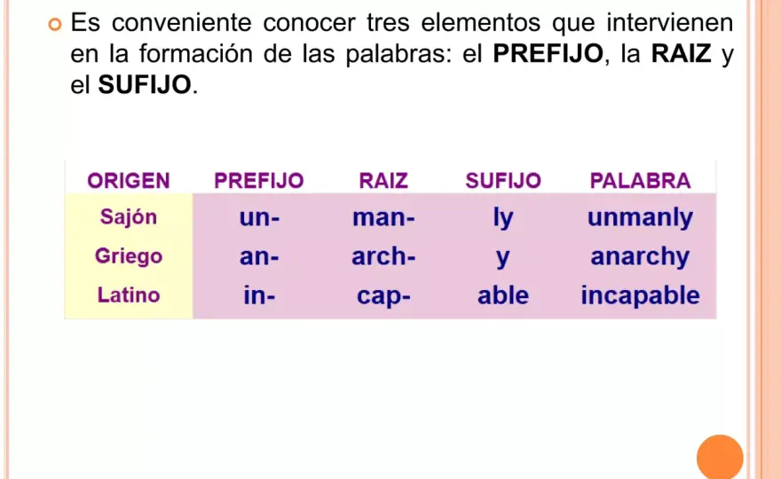 Prefijos en inglés, guía clara para entenderlos sin memorizar