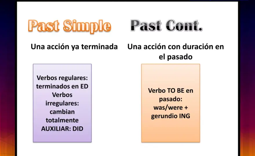Cómo usar el past continuous sin confundirte con el past simple