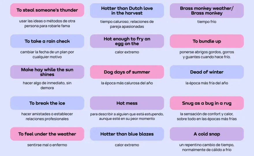 Dichos en inglés - qué son y cómo usarlos con naturalidad