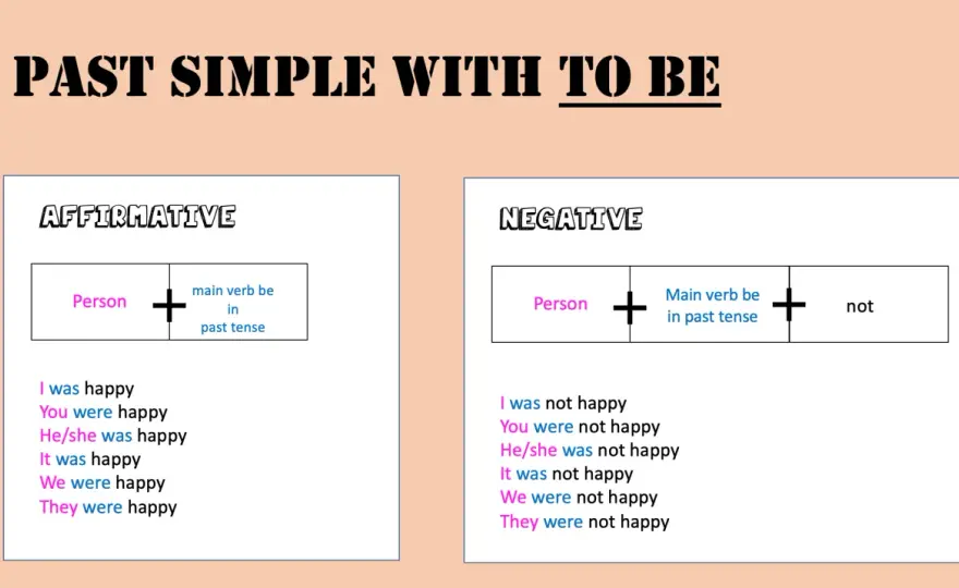 Pasado simple en inglés - usos, estructura y ejemplos