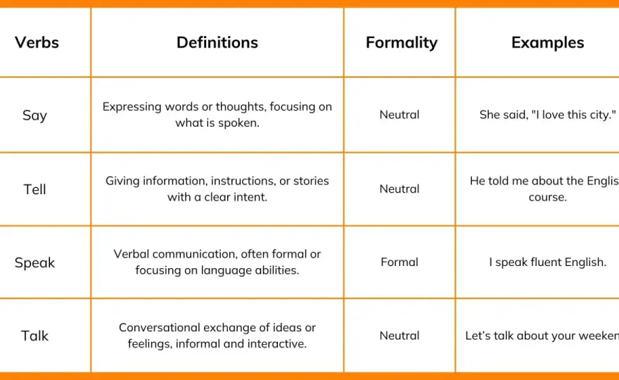 Talk y speak - cuándo usar cada verbo según el contexto