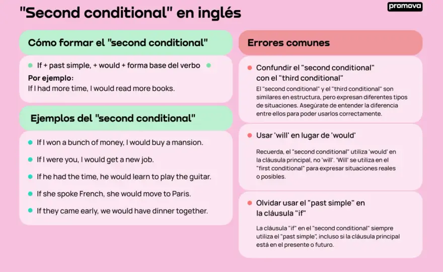 Segundo condicional en inglés - guía clara para usarlo bien