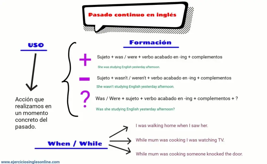 Pasado simple y pasado continuo sin confundirte