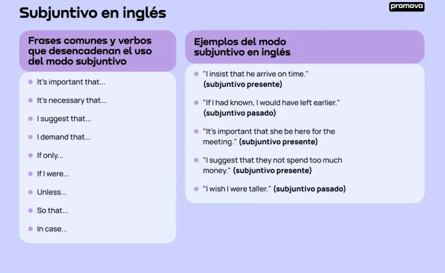 Subjuntivo en inglés - cuándo se usa y cómo no equivocarte