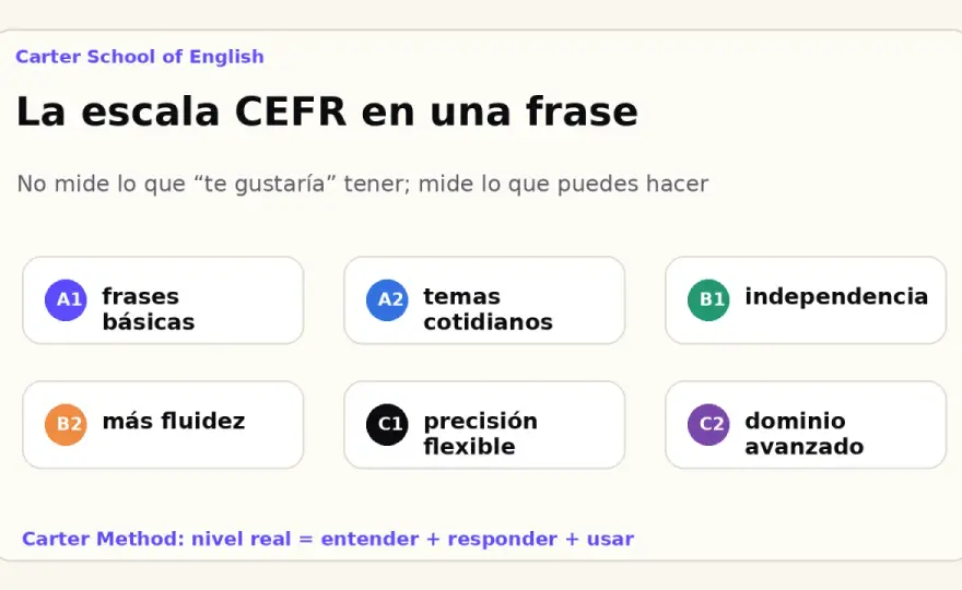 B2 y C1 en inglés - qué cambia de verdad entre ambos niveles