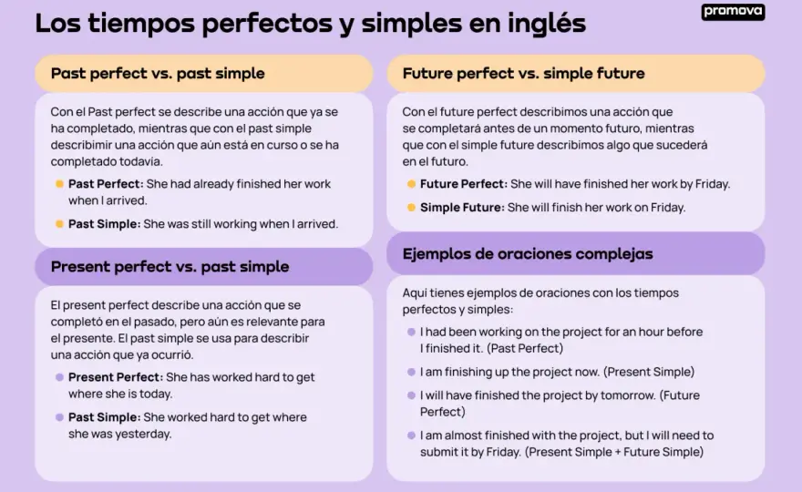 Pasado simple, continuo y perfecto - cómo usarlos bien