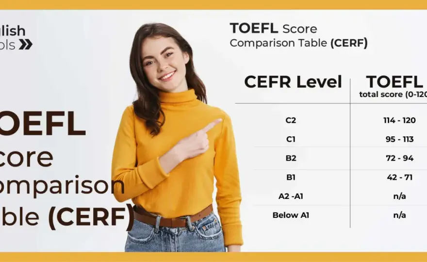 B2 en el TOEFL - qué nota necesitas y cómo leerla