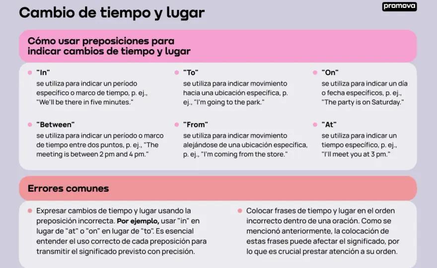 Tiempo en inglés - vocabulario, preguntas y expresiones clave