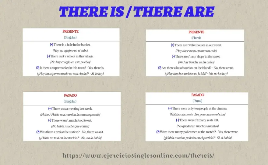 Hay en inglés - cuándo se traduce como there is, there are y cuándo es heno