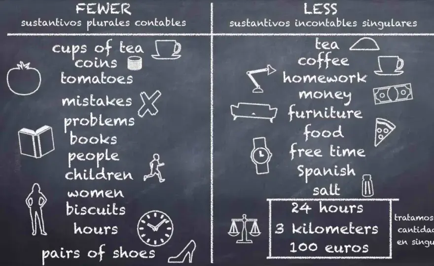Cómo usar el -ing en inglés sin confundirte
