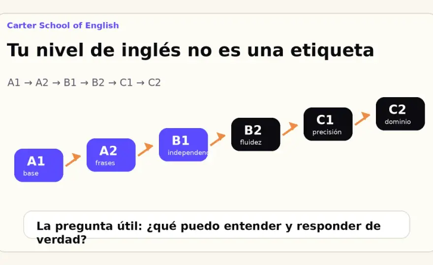 A2 Key y B1 Preliminary - cuál te conviene de verdad?