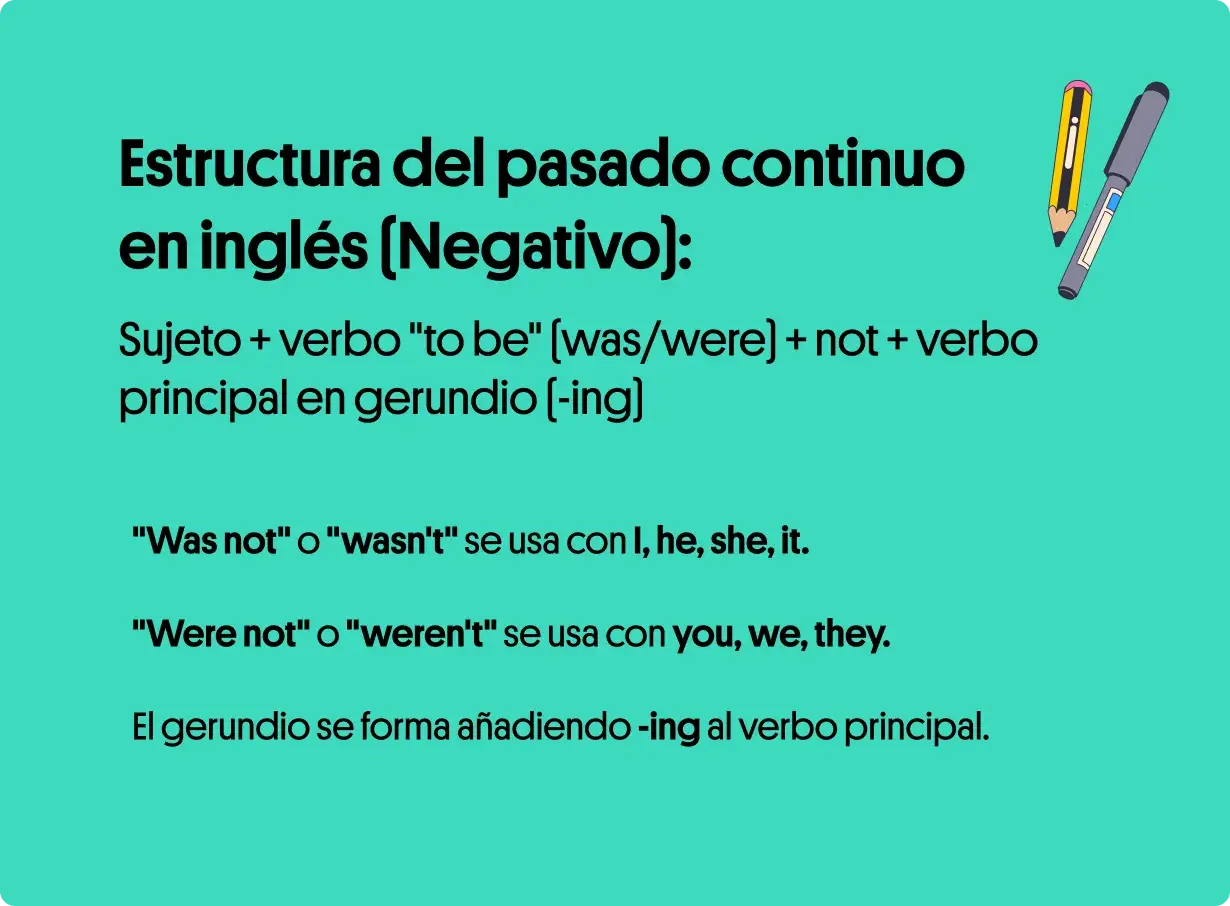 Explicación de la estructura del pasado continuo negativo en inglés: sujeto + was/were + not + verbo-ing. Se usa "wasn't" con I, he, she, it.