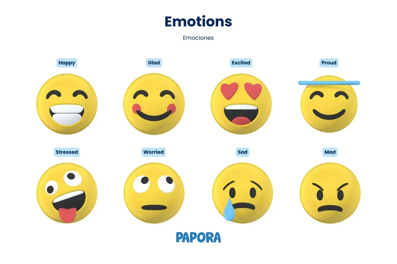 Ocho emojis amarillos muestran diferentes feelings: feliz, contento, emocionado, orgulloso, estresado, preocupado, triste y enojado.