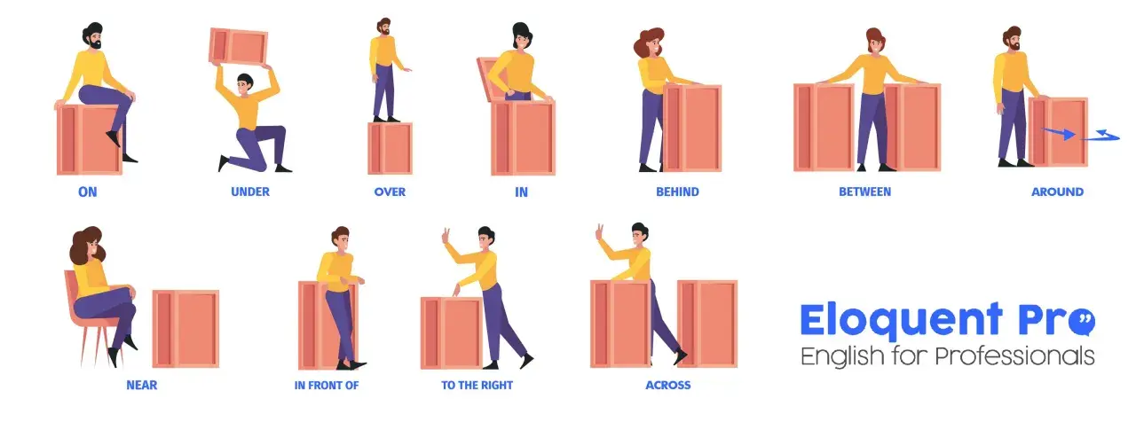 Ilustración muestra preposiciones de lugar en inglés: ON, UNDER, OVER, IN, BEHIND, BETWEEN, AROUND, NEAR, IN FRONT OF, TO THE RIGHT, ACROSS.