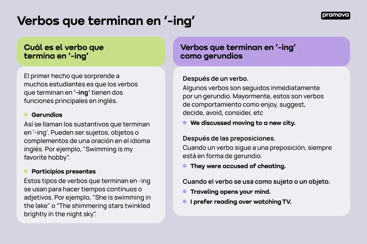 Explicación de verbos que terminan en '-ing' en inglés, incluyendo el uso de gerundios y participios presentes.