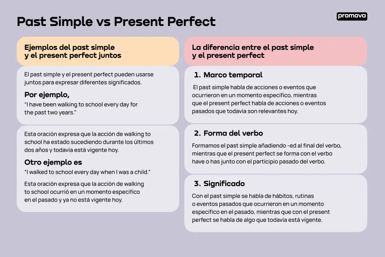Comparación entre Past Simple y Present Perfect, explicando su uso, forma y significado. El present perfect se usa para acciones relevantes hoy.