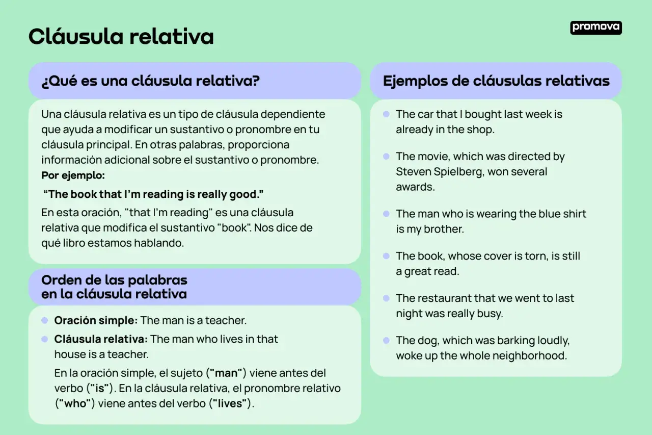 Ejemplos de cláusulas relativas y su orden. Aprende a usarlas para dar más detalles.