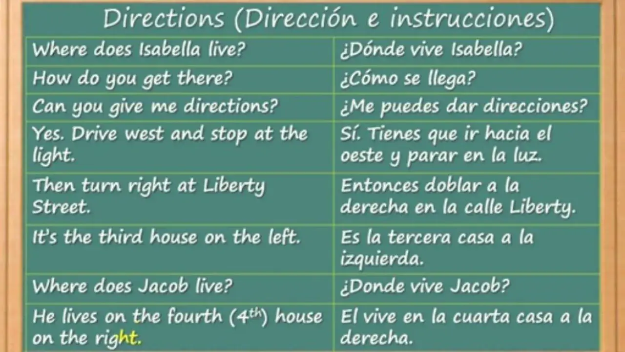 Tabla bilingüe para indicar direcciones en inglés y español. Muestra preguntas como "¿Dónde vive Isabella?" y respuestas como "Drive west and stop at the light.