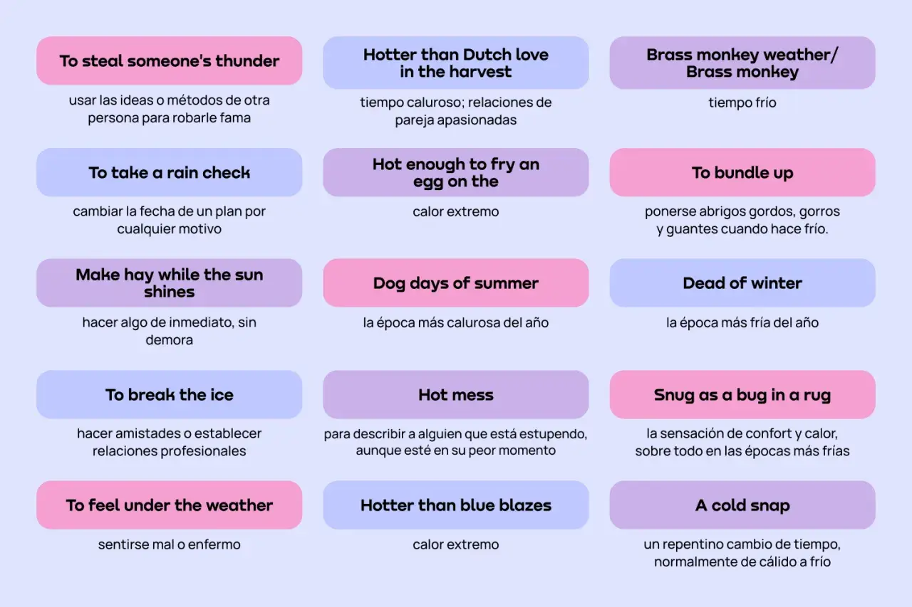 Lista de dichos en inglés con sus traducciones al español, cubriendo temas como el clima, relaciones y acciones.