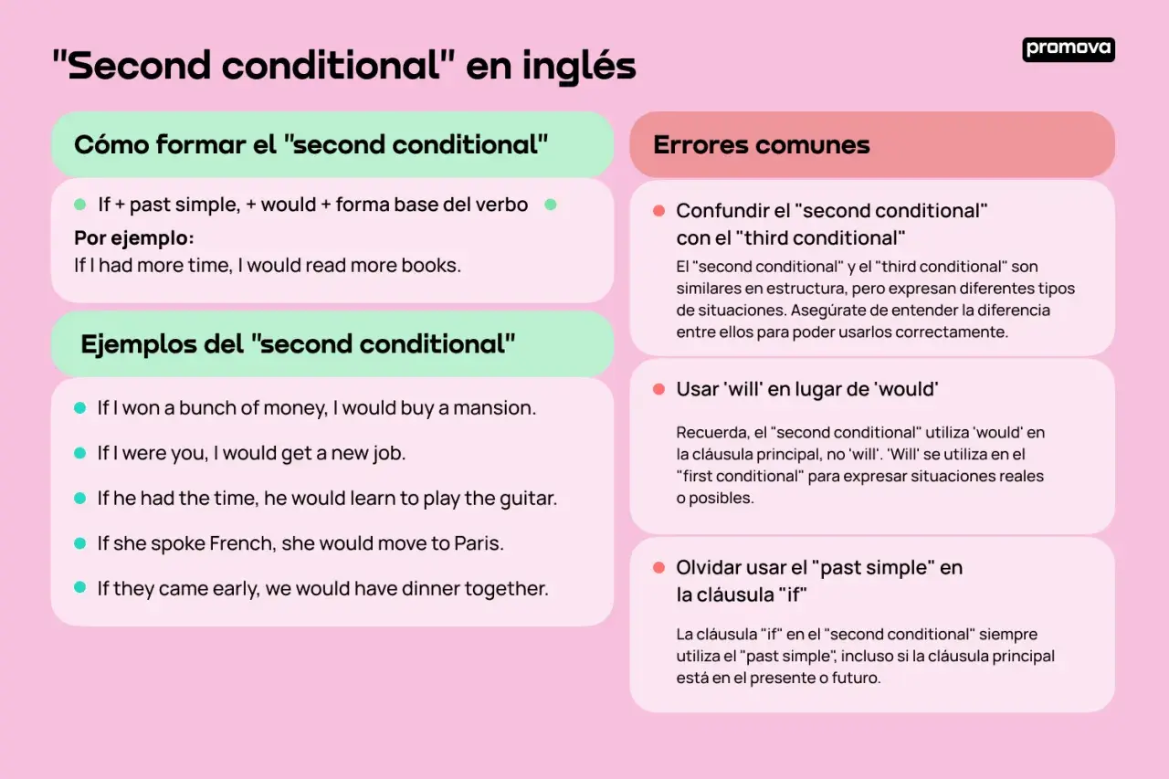 Guía sobre el "second conditional" en inglés: cómo formarlo, ejemplos y errores comunes.