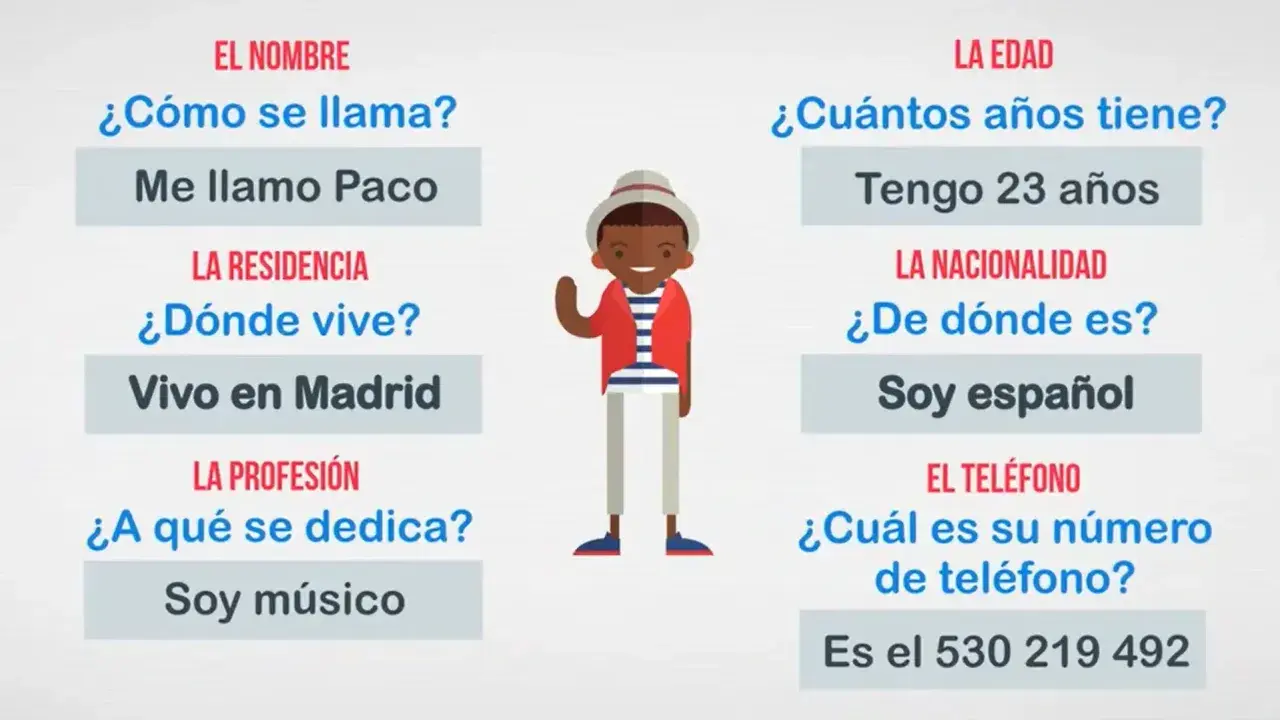 Paco, músico español de 23 años, vive en Madrid. Su número es 530 219 492. ¡Ideal para practicar tu writing a1!