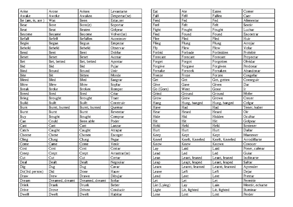 Tabla de verbos irregulares con su traducción al español. Aprende los verbos irregulares y su traducción.