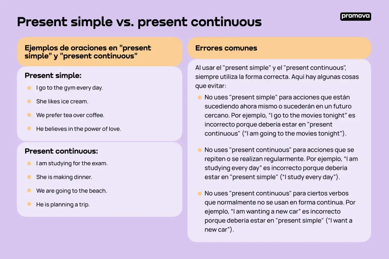 Ejemplos de present simple y present continuous. Aprende cuándo usar cada uno para describir hábitos y acciones en curso.
