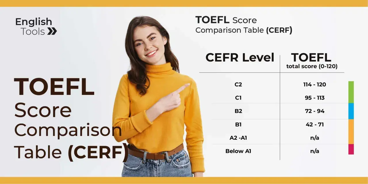 Tabla comparativa de puntuaciones TOEFL y niveles CEFR. El nivel B2 corresponde a una puntuación TOEFL de 72-94.