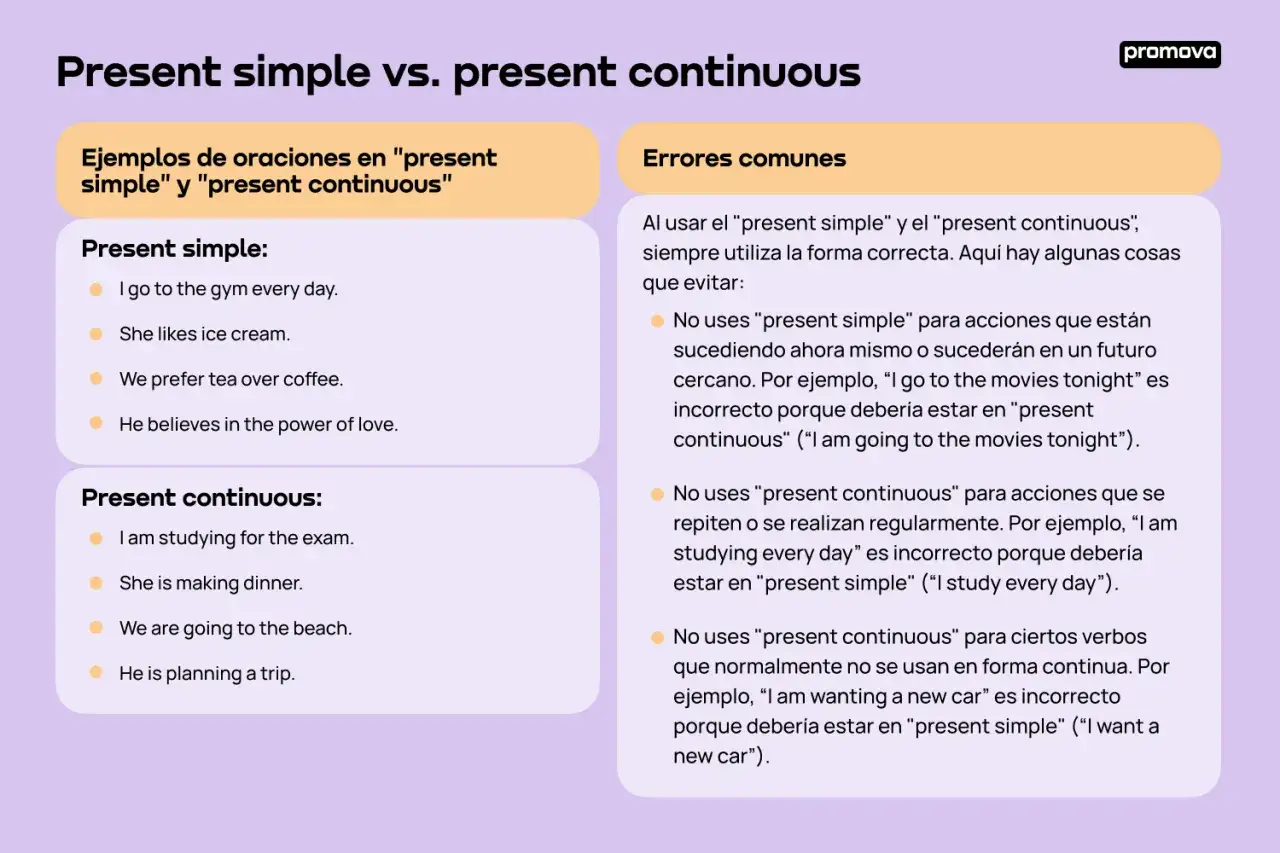Present simple vs. present continuous: ejemplos y errores comunes.