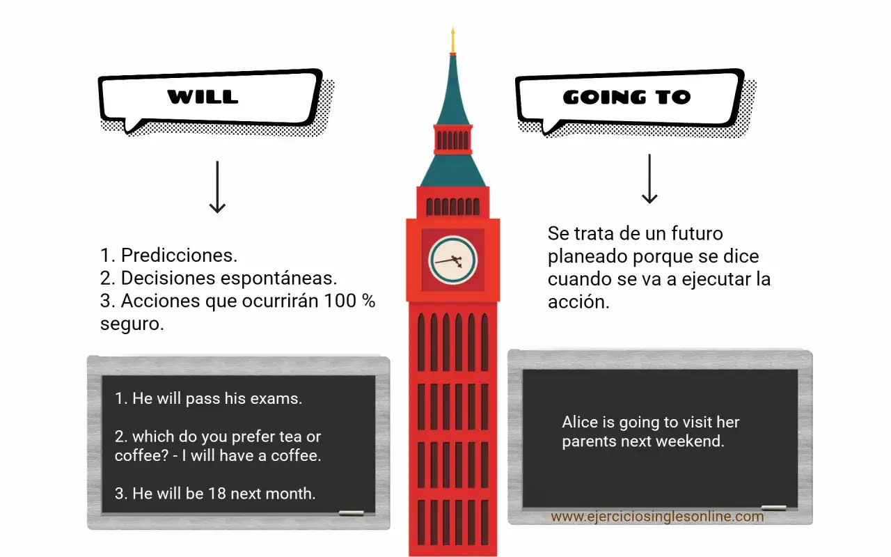 Ilustraci&oacute;n compara 