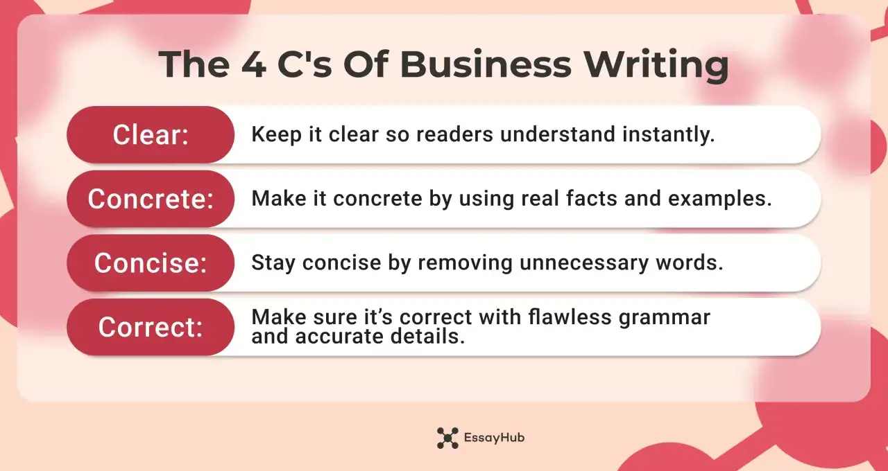 Las 4 C's del Business Writing: Claro, Concreto, Conciso y Correcto. Claves para una comunicación efectiva.