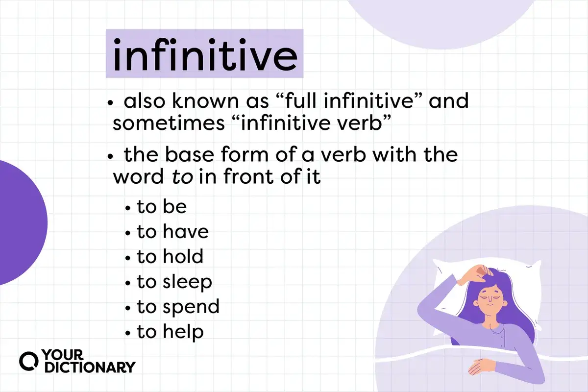 El infinitivo inglés es la forma base de un verbo precedida por