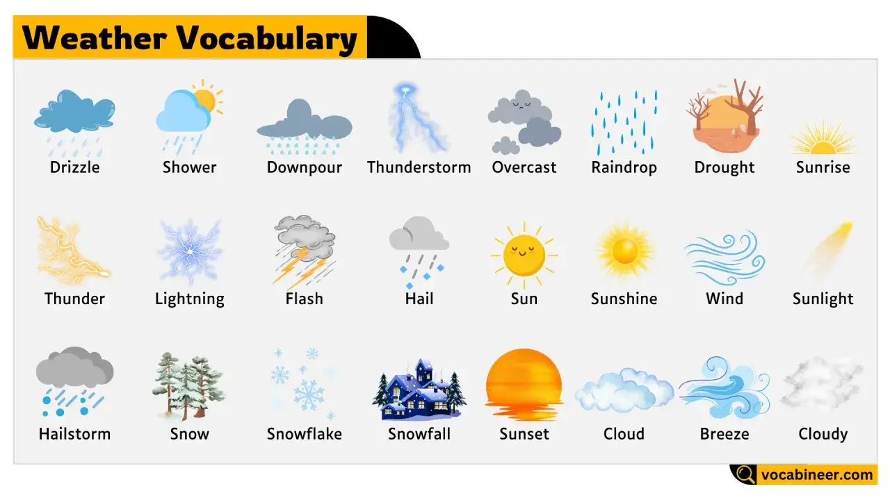 Vocabulario del tiempo en inglés: lluvia, sol, tormenta, nieve, viento y más.