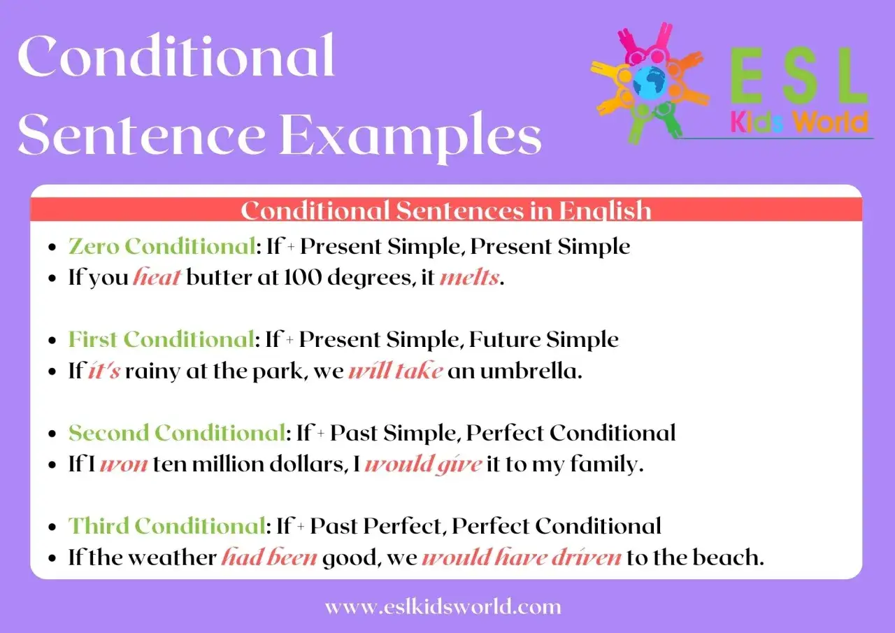 Ejemplos de oraciones condicionales en inglés: Zero, First, Second y Third Conditional. Aprende a usar condicionales en inglés.