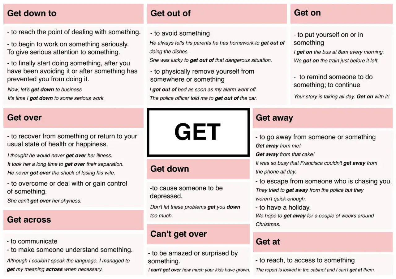 Lista de phrasal verbs con