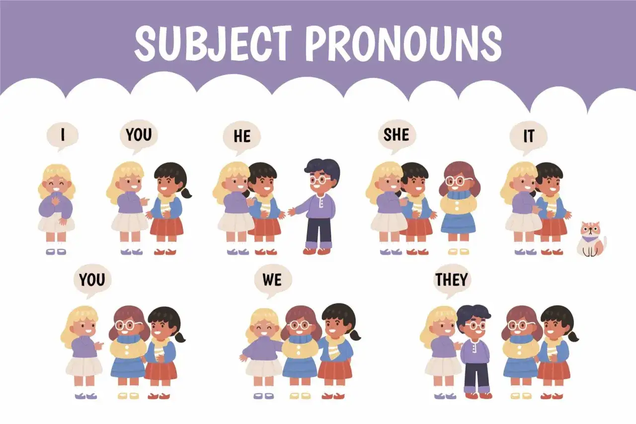 Ilustración educativa sobre pronombres personales en inglés: I, YOU, HE, SHE, IT, WE, THEY, con dibujos de niños y un gato.