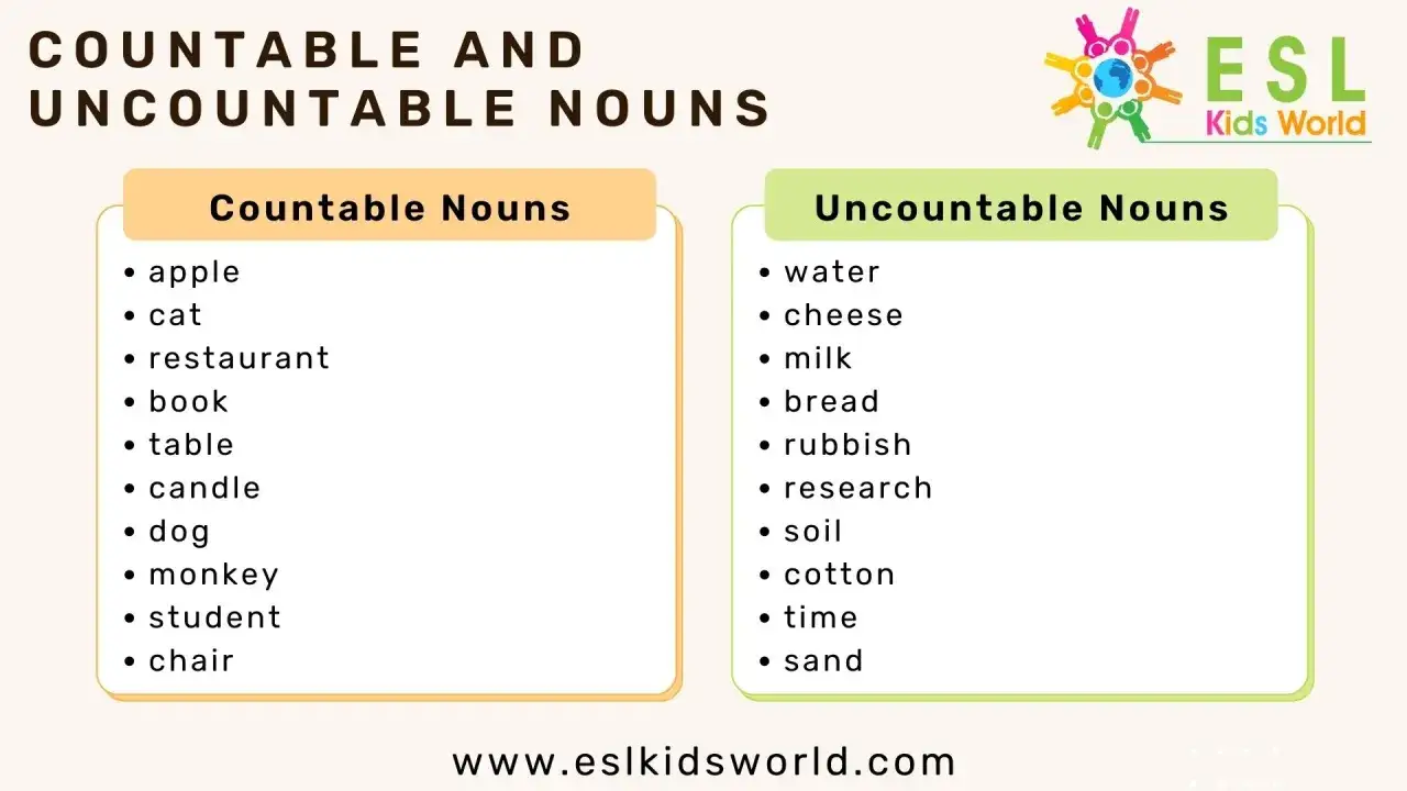 Lista de sustantivos contables y no contables. El agua es un sustantivo incontable, a diferencia de una manzana.