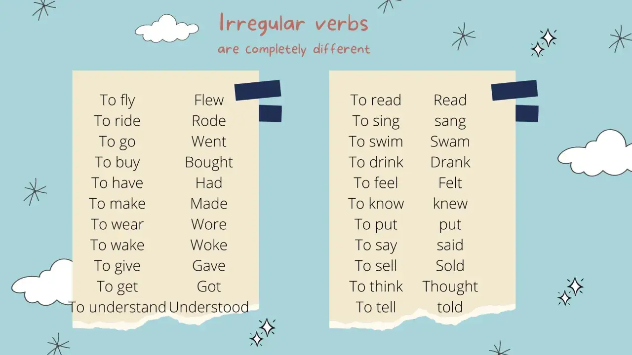 Ficha de verbos irregulares en inglés, con listas de infinitivos y sus formas pasadas.